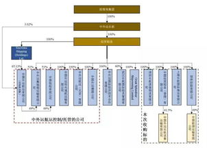 招商輪船斥資35.86億收購經貿船務資產，強化國內貿易代理布局